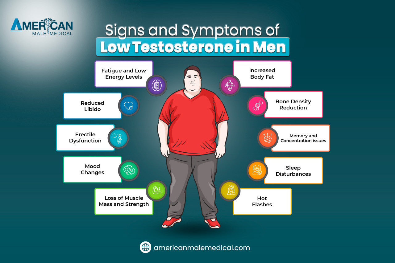 Low Testosterone and Infertility: Understanding the Link and Treatment Options